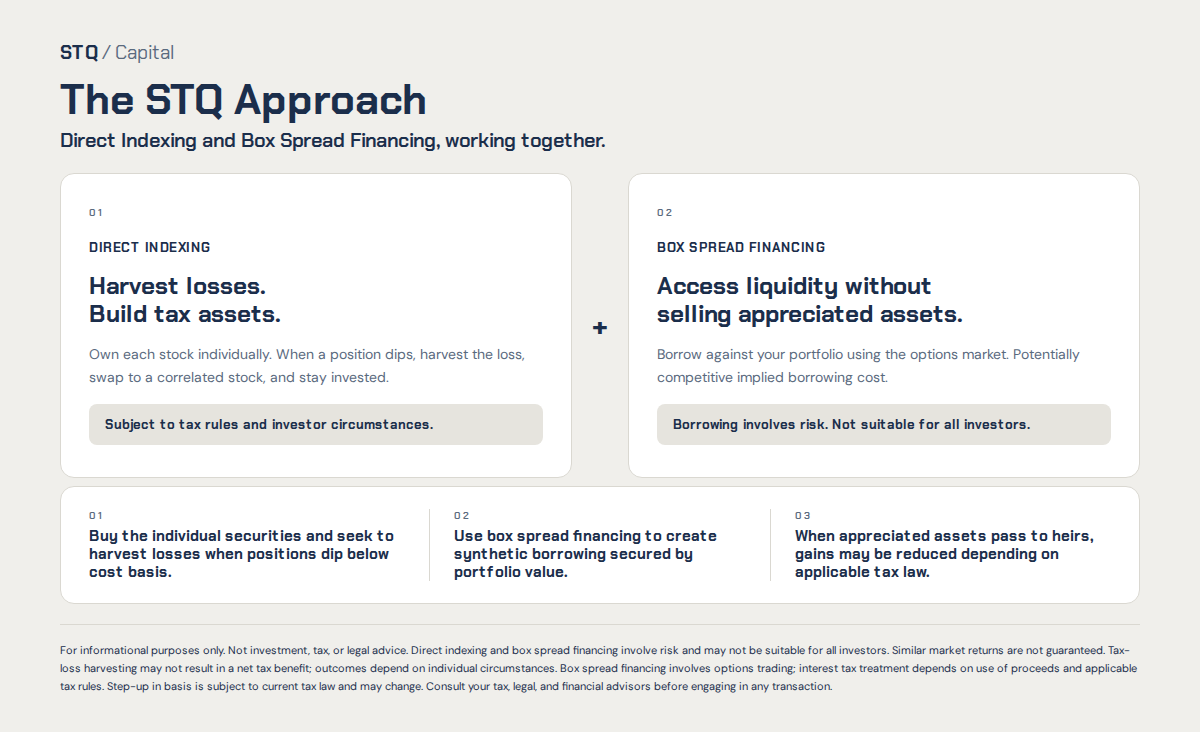 The STQ Approach - Direct Indexing and Box Spread Financing
